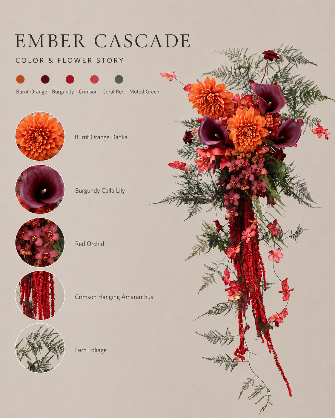 Ember Cascade color and flower story graphic — burnt orange, burgundy, crimson, coral red, and muted green palette